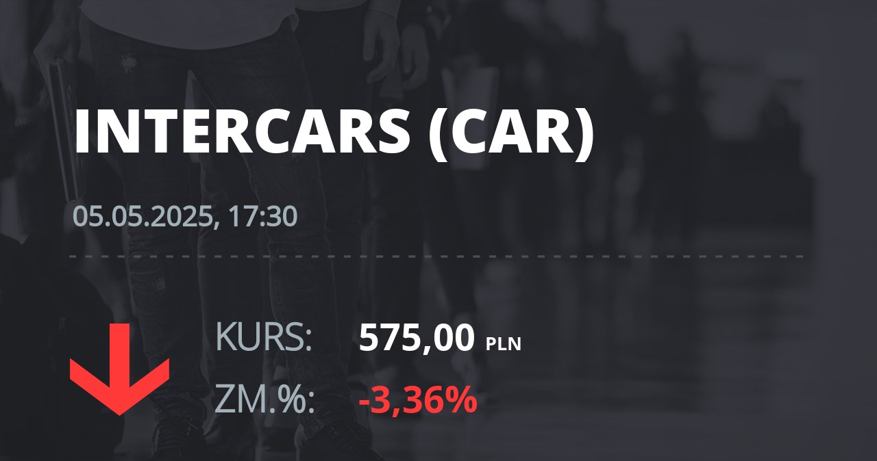 Notowania akcji spółki InterCars z 5 maja 2025 roku