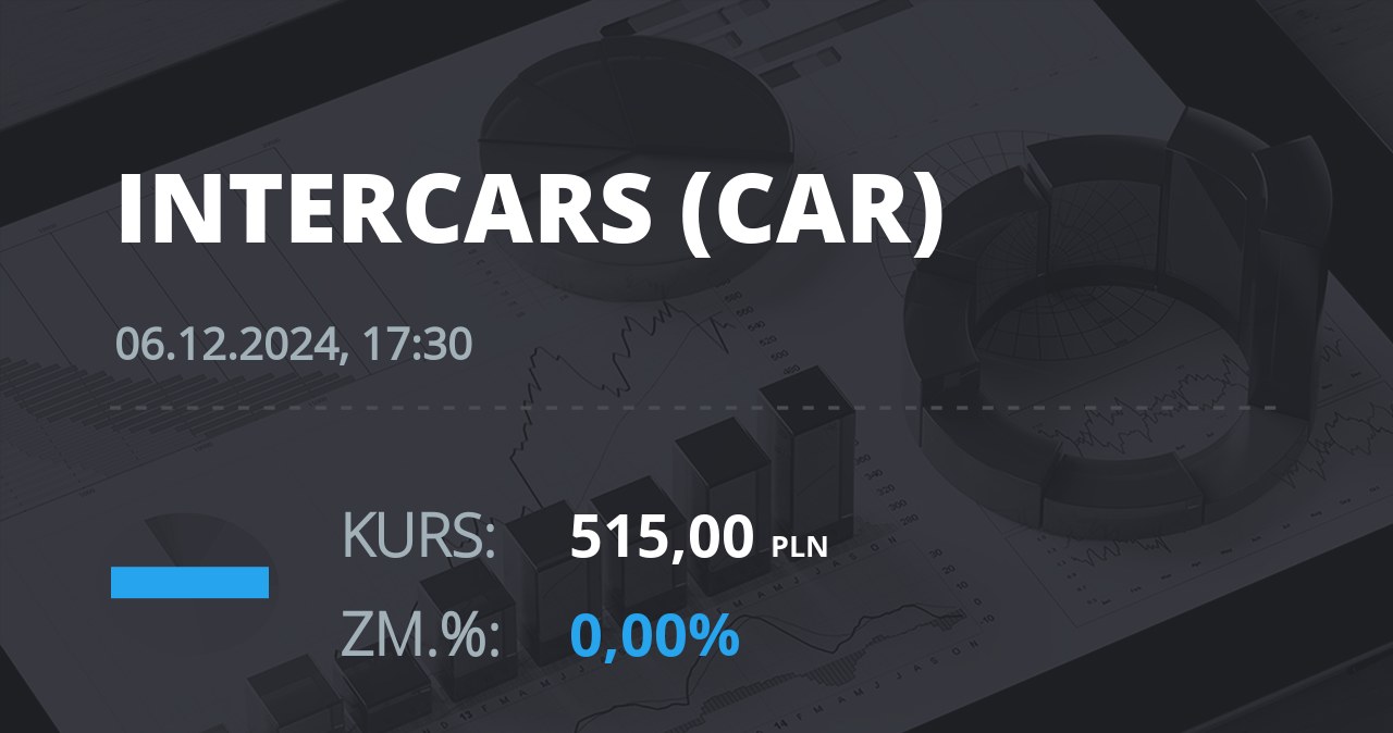 Notowania akcji spółki InterCars z 6 grudnia 2024 roku