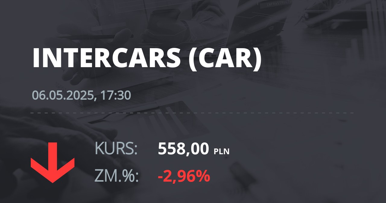 Notowania akcji spółki InterCars z 6 maja 2025 roku