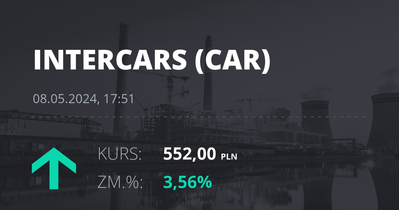 Notowania akcji spółki InterCars z 8 maja 2024 roku