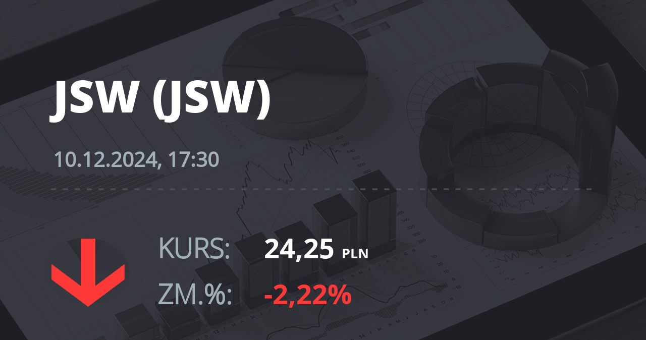 Notowania akcji spółki Jastrzębska Spółka Węglowa S.A. z 10 grudnia 2024 roku