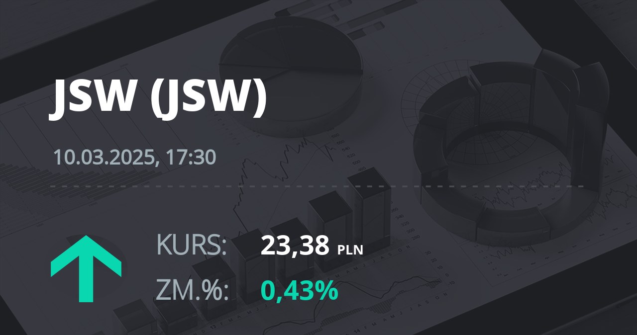 Notowania akcji spółki Jastrzębska Spółka Węglowa S.A. z 10 marca 2025 roku