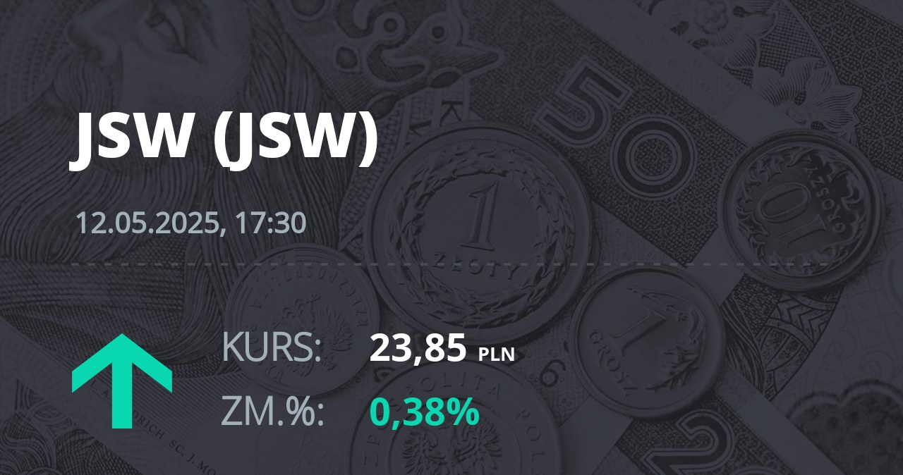 Notowania akcji spółki Jastrzębska Spółka Węglowa S.A. z 12 maja 2025 roku