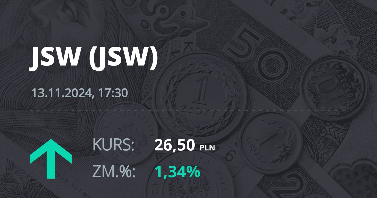 Notowania akcji spółki Jastrzębska Spółka Węglowa S.A. z 13 listopada 2024 roku