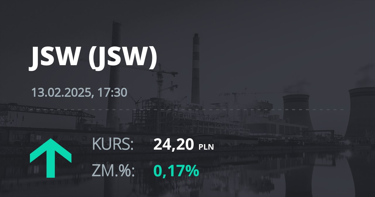 Notowania akcji spółki Jastrzębska Spółka Węglowa S.A. z 13 lutego 2025 roku