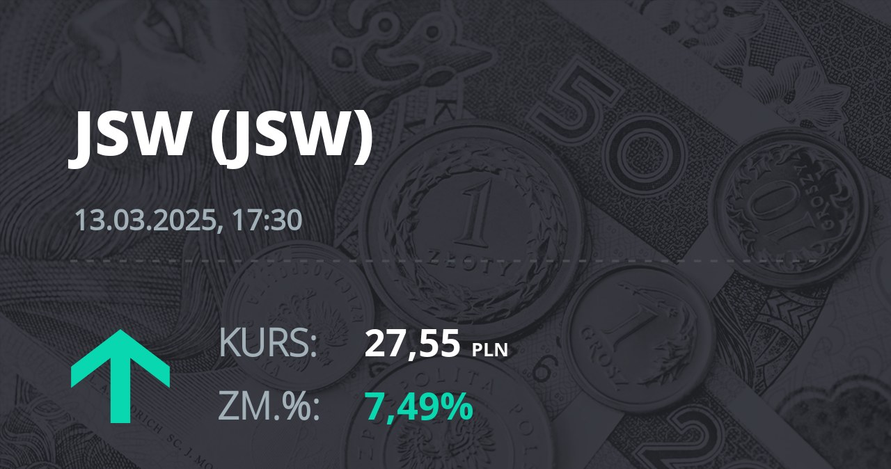 Notowania akcji spółki Jastrzębska Spółka Węglowa S.A. z 13 marca 2025 roku