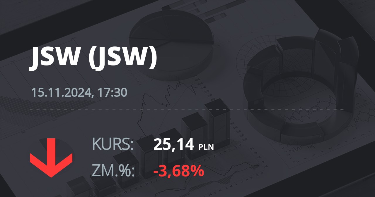 Notowania akcji spółki Jastrzębska Spółka Węglowa S.A. z 15 listopada 2024 roku