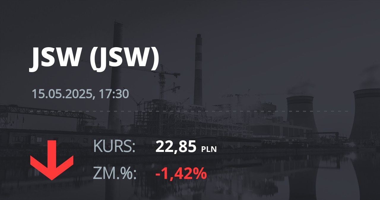 Notowania akcji spółki Jastrzębska Spółka Węglowa S.A. z 15 maja 2025 roku