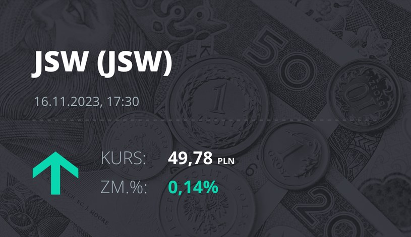 Notowania akcji spółki Jastrzębska Spółka Węglowa S.A. z 16 listopada 2023 roku