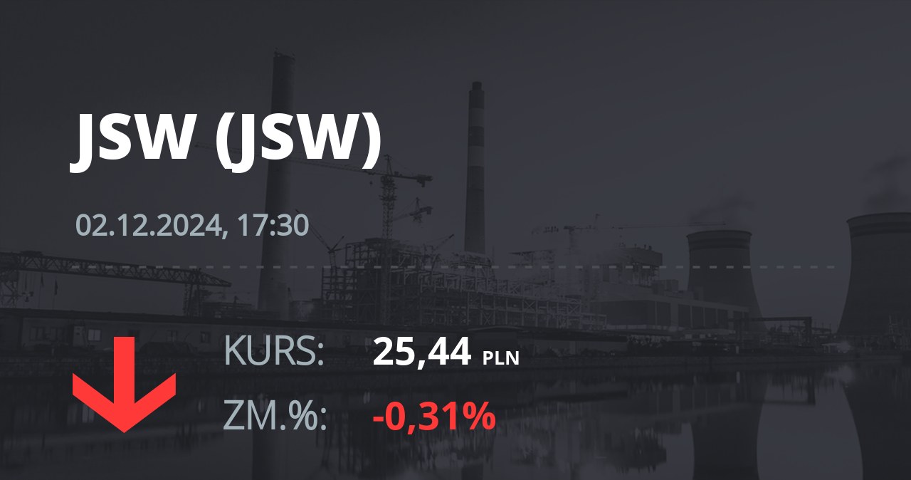 Notowania akcji spółki Jastrzębska Spółka Węglowa S.A. z 2 grudnia 2024 roku