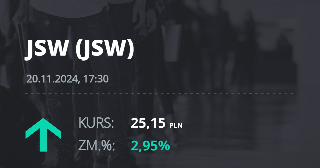 Notowania akcji spółki Jastrzębska Spółka Węglowa S.A. z 20 listopada 2024 roku
