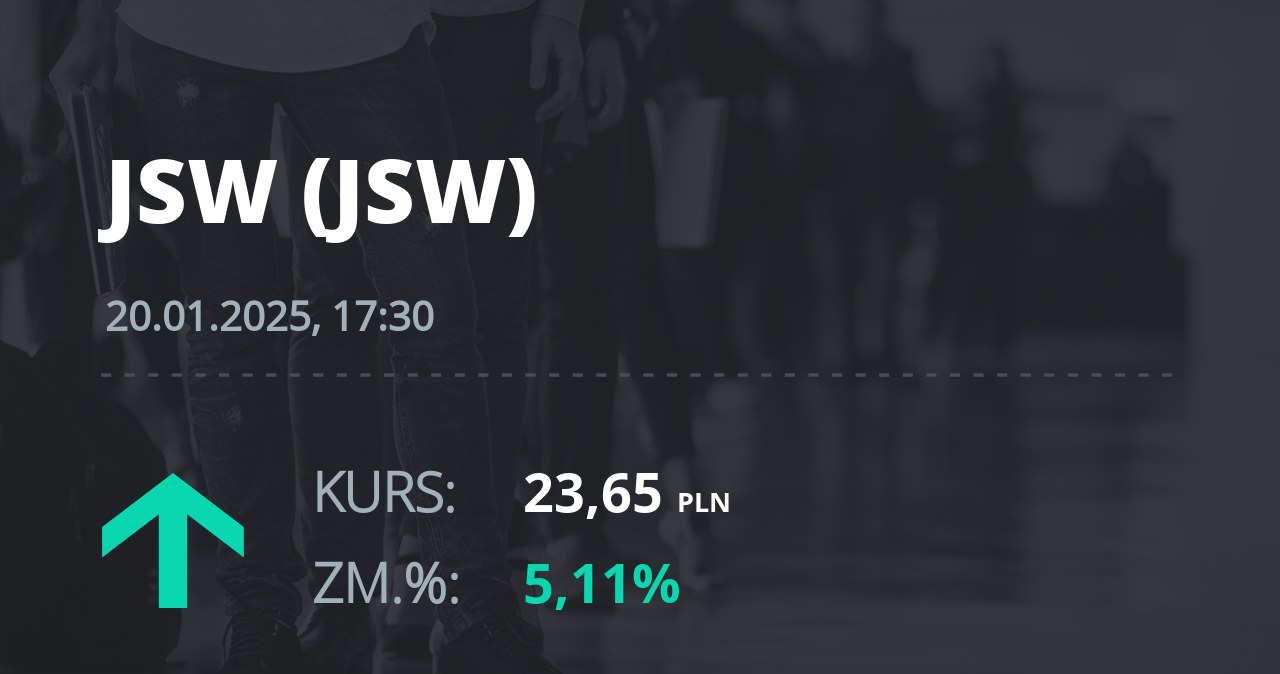 Notowania akcji spółki Jastrzębska Spółka Węglowa S.A. z 20 stycznia 2025 roku