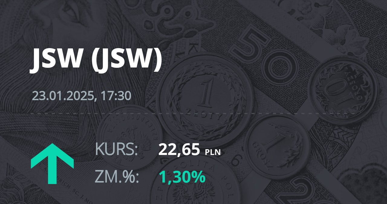 Notowania akcji spółki Jastrzębska Spółka Węglowa S.A. z 23 stycznia 2025 roku