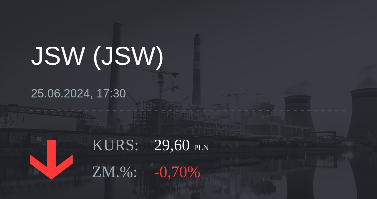 Notowania akcji spółki Jastrzębska Spółka Węglowa S.A. z 25 czerwca 2024 roku