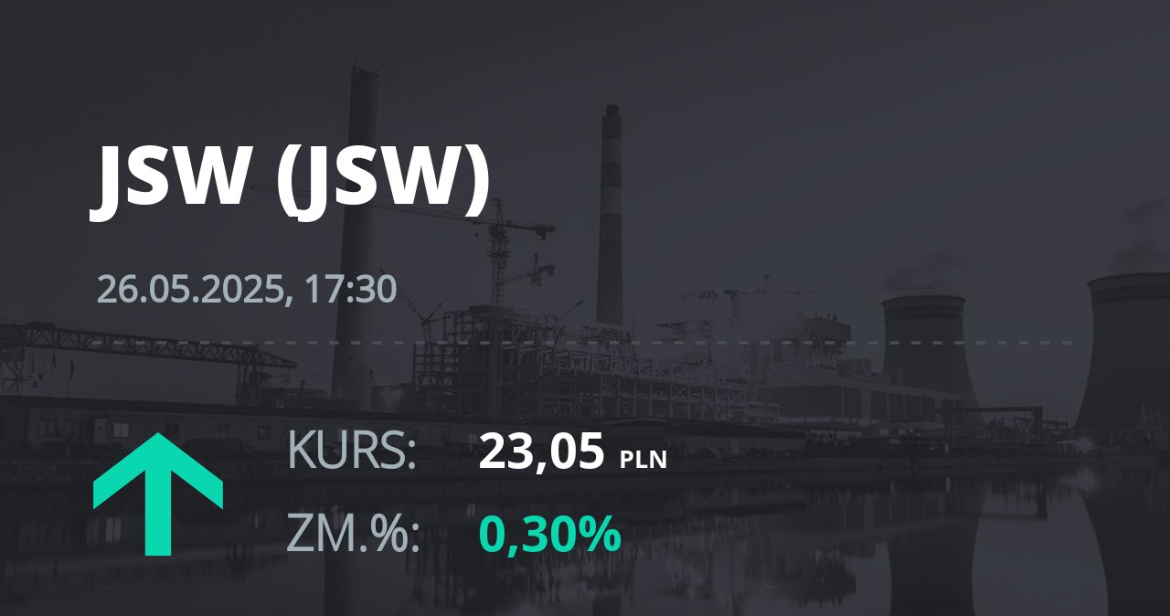 Notowania akcji spółki Jastrzębska Spółka Węglowa S.A. z 26 maja 2025 roku
