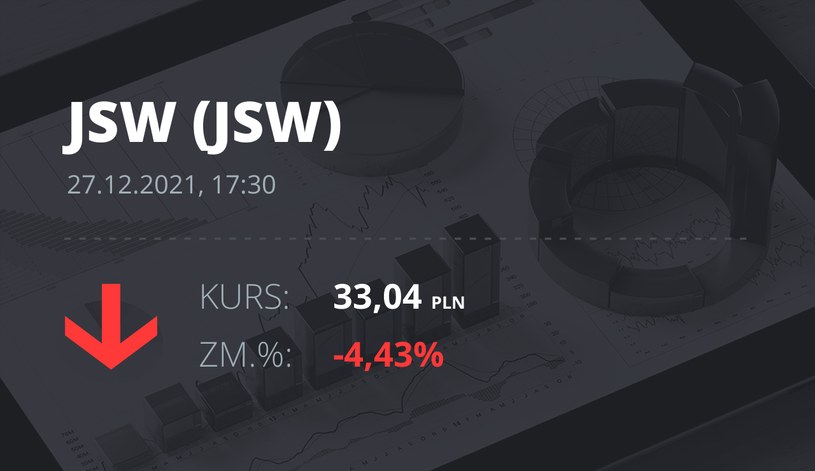 Notowania akcji spółki Jastrzębska Spółka Węglowa S.A. z 27 grudnia 2021 roku