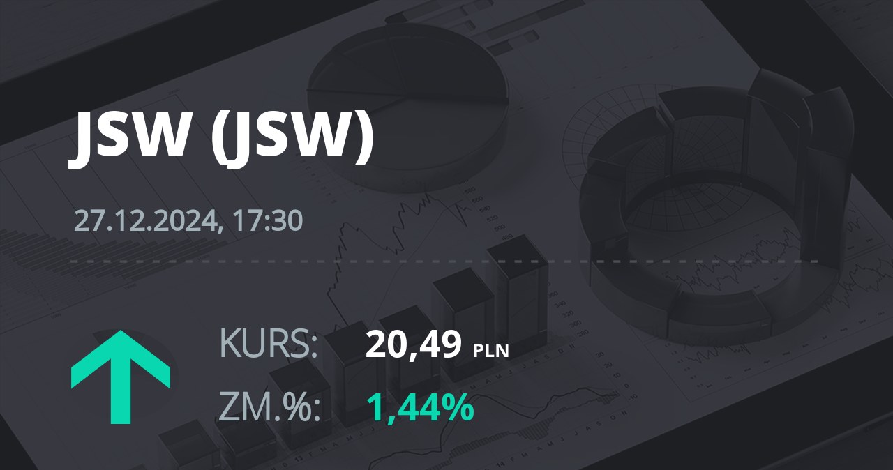 Notowania akcji spółki Jastrzębska Spółka Węglowa S.A. z 27 grudnia 2024 roku