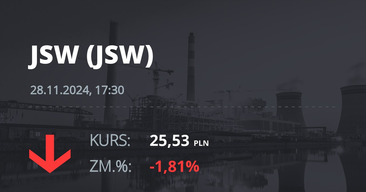 Notowania akcji spółki Jastrzębska Spółka Węglowa S.A. z 28 listopada 2024 roku