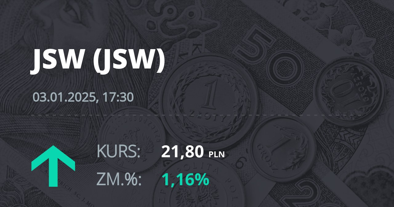 Notowania akcji spółki Jastrzębska Spółka Węglowa S.A. z 3 stycznia 2025 roku