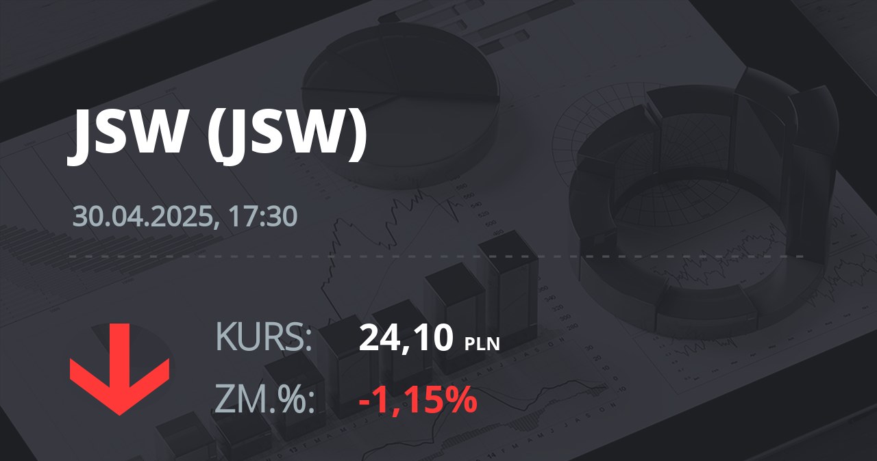 Notowania akcji spółki Jastrzębska Spółka Węglowa S.A. z 30 kwietnia 2025 roku