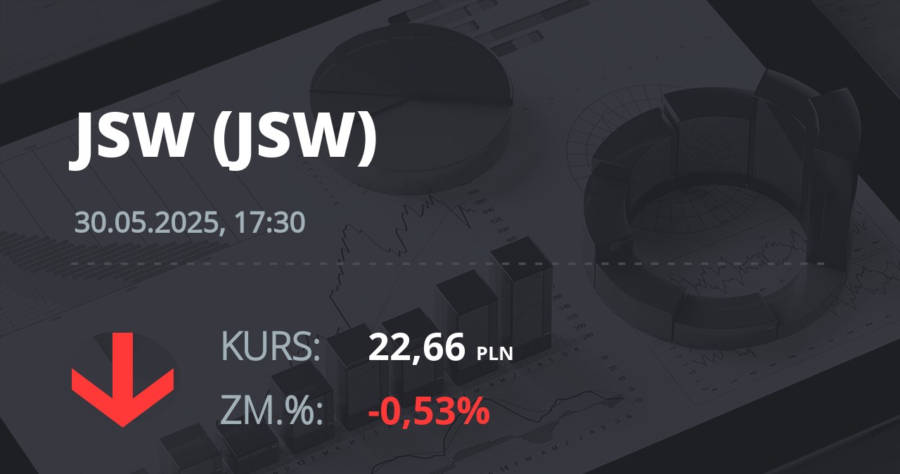 Notowania akcji spółki Jastrzębska Spółka Węglowa S.A. z 30 maja 2025 roku
