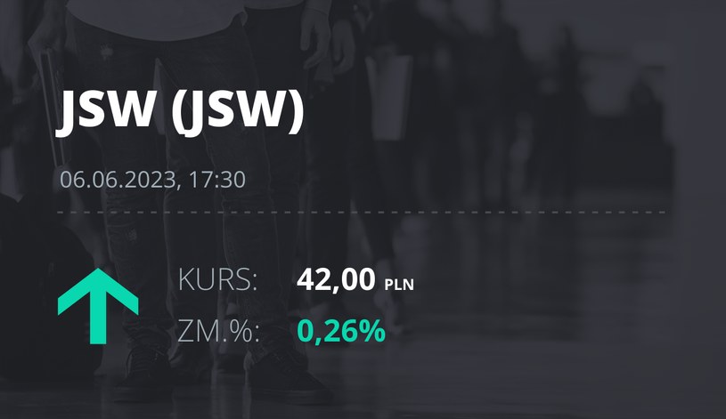 Notowania akcji spółki Jastrzębska Spółka Węglowa S.A. z 6 czerwca 2023 roku