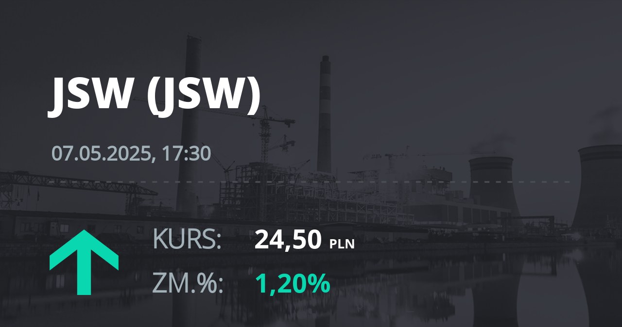 Notowania akcji spółki Jastrzębska Spółka Węglowa S.A. z 7 maja 2025 roku