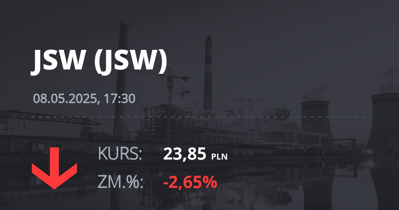 Notowania akcji spółki Jastrzębska Spółka Węglowa S.A. z 8 maja 2025 roku