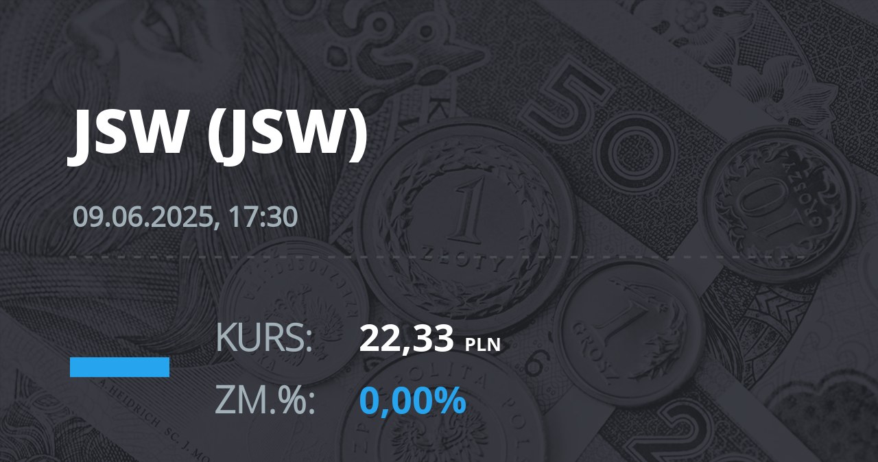 Notowania akcji spółki Jastrzębska Spółka Węglowa S.A. z 9 czerwca 2025 roku