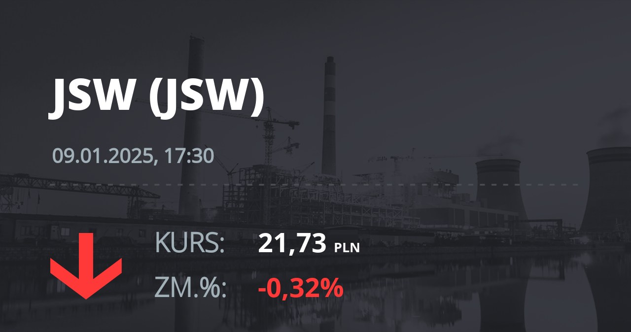 Notowania akcji spółki Jastrzębska Spółka Węglowa S.A. z 9 stycznia 2025 roku