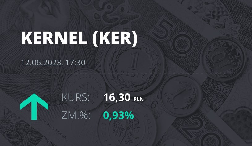 Notowania akcji spółki Kernel z 12 czerwca 2023 roku