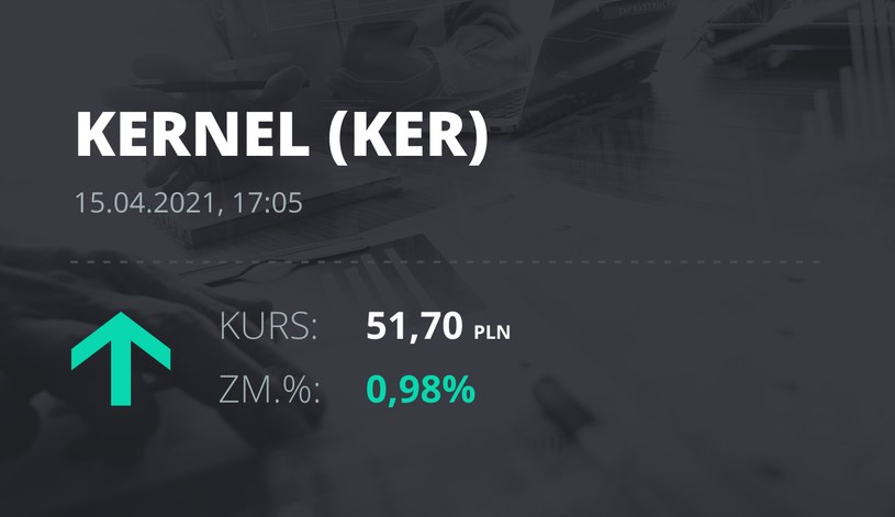 Notowania akcji spółki Kernel z 15 kwietnia 2021 roku