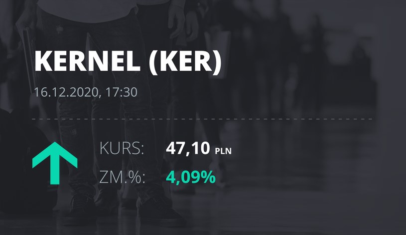 Notowania akcji spółki Kernel z 16 grudnia 2020 roku