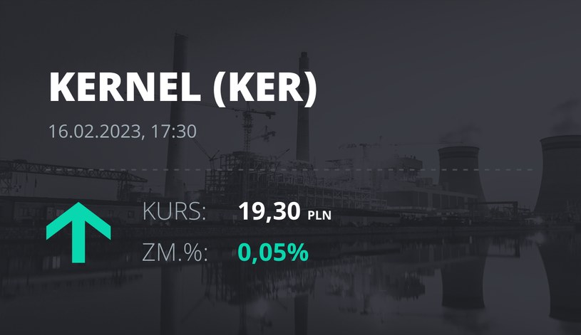Notowania akcji spółki Kernel z 16 lutego 2023 roku