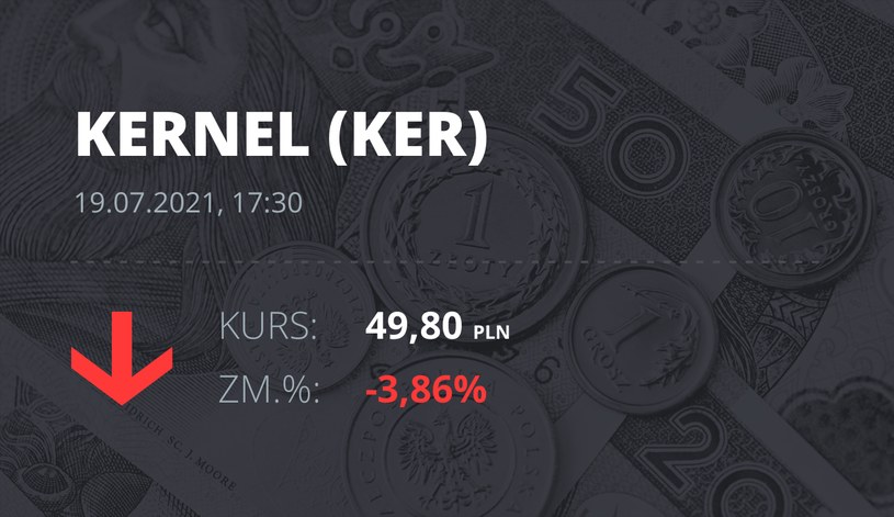 Notowania akcji spółki Kernel z 19 lipca 2021 roku