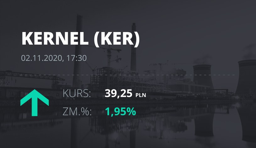 Notowania akcji spółki Kernel z 2 listopada 2020 roku