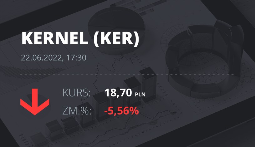 Notowania akcji spółki Kernel z 22 czerwca 2022 roku