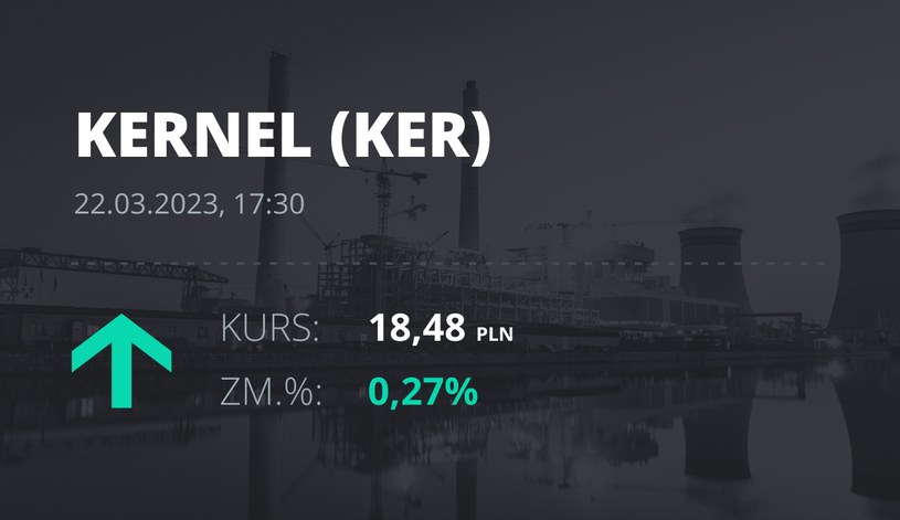 Notowania akcji spółki Kernel z 22 marca 2023 roku