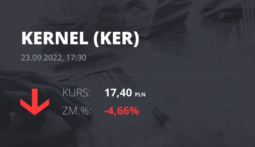 Notowania akcji spółki Kernel z 23 września 2022 roku