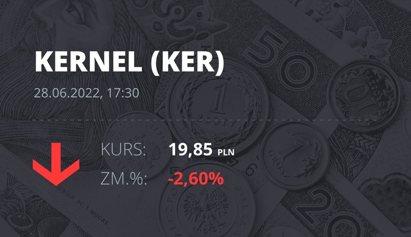 Notowania akcji spółki Kernel z 28 czerwca 2022 roku