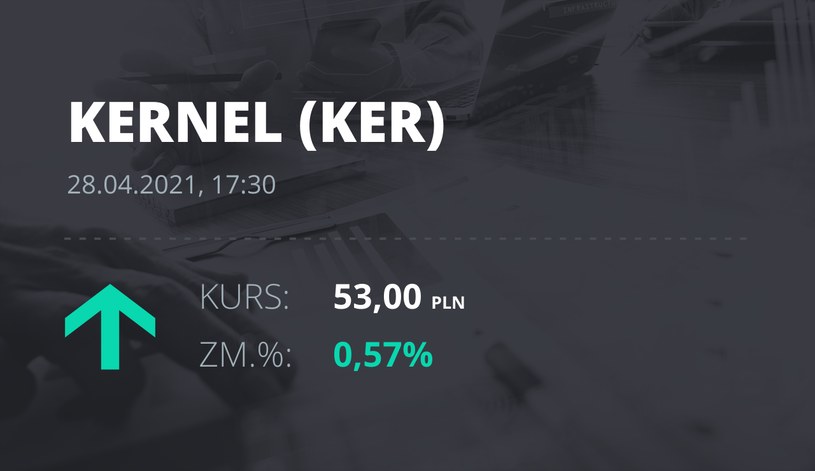 Notowania akcji spółki Kernel z 28 kwietnia 2021 roku