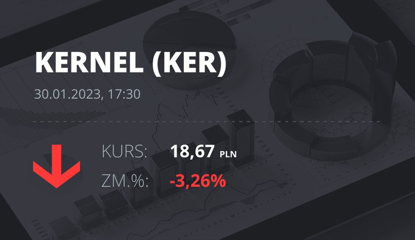 Notowania akcji spółki Kernel z 30 stycznia 2023 roku