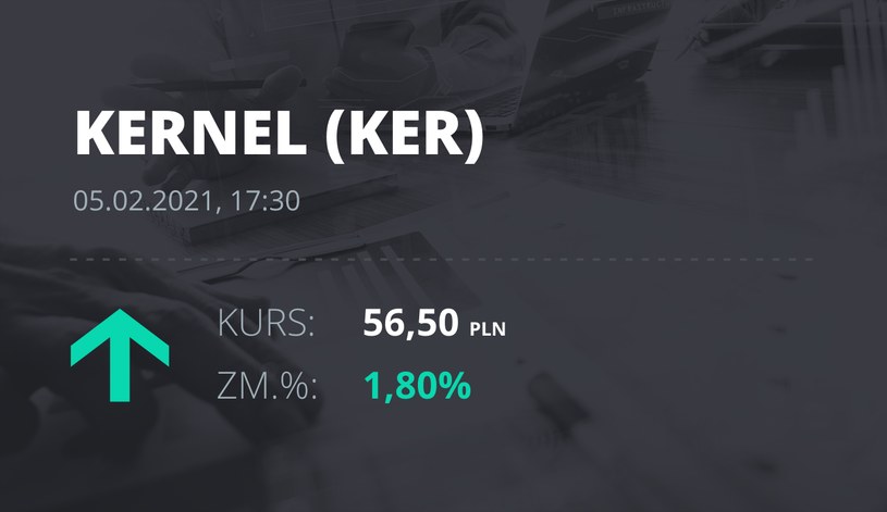 Notowania akcji spółki Kernel z 5 lutego 2021 roku