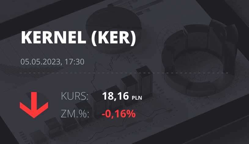 Notowania akcji spółki Kernel z 5 maja 2023 roku