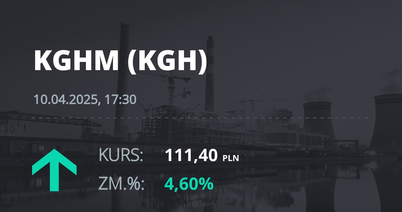 Notowania akcji spółki KGHM z 10 kwietnia 2025 roku