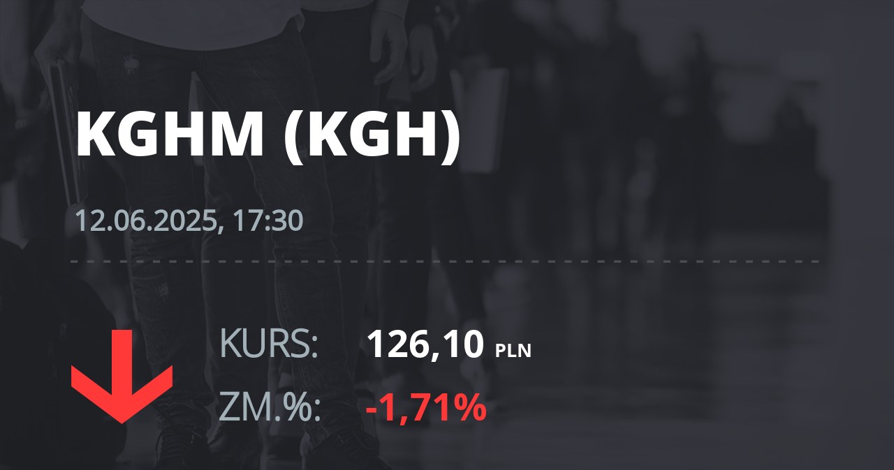 Notowania akcji spółki KGHM z 12 czerwca 2025 roku