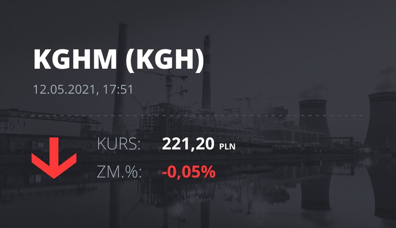 Notowania akcji spółki KGHM z 12 maja 2021 roku