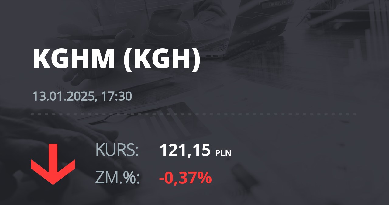 Notowania akcji spółki KGHM z 13 stycznia 2025 roku