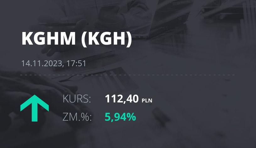 Notowania akcji spółki KGHM z 14 listopada 2023 roku