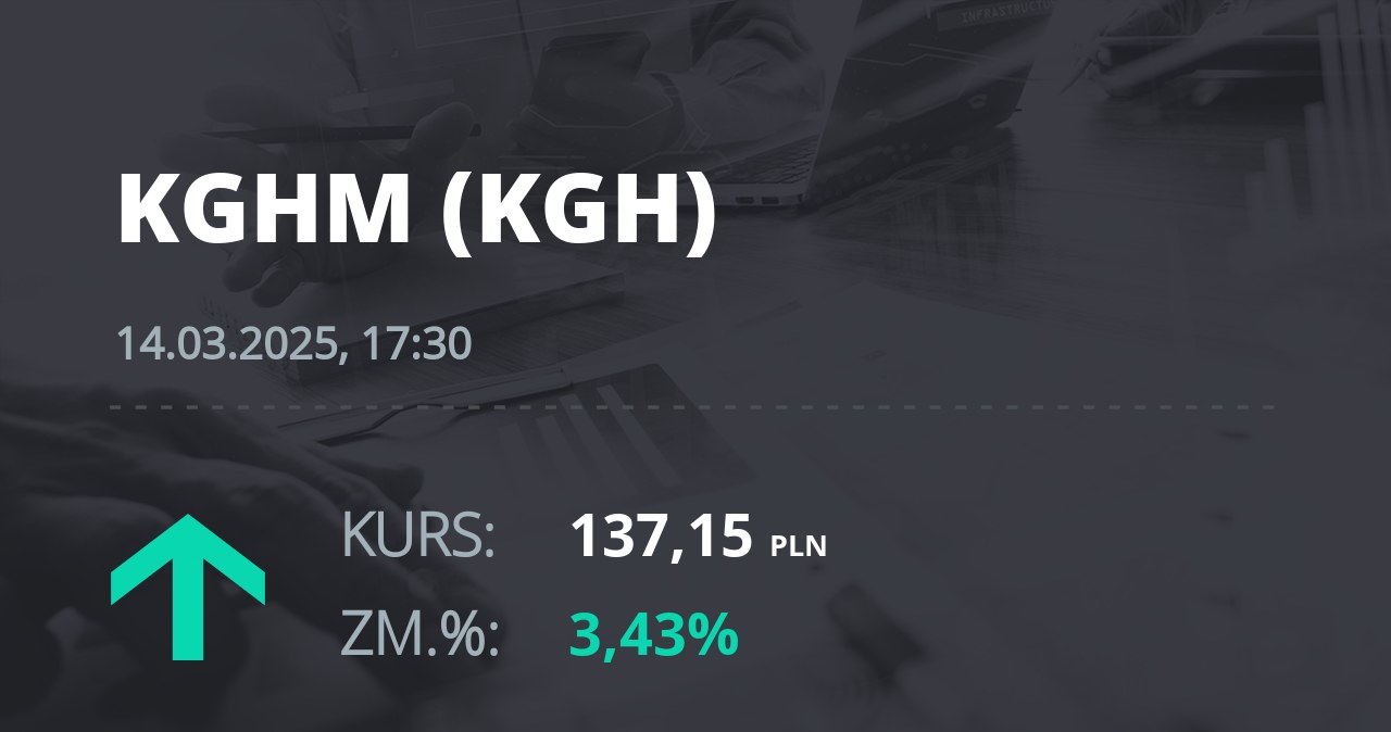 Notowania akcji spółki KGHM z 14 marca 2025 roku